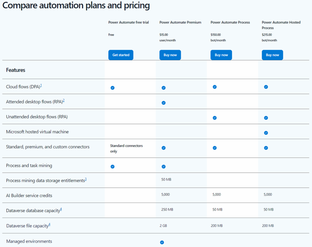 Compare Automation Plans and Pricing