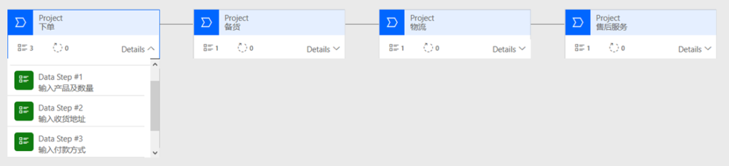 Business process flow